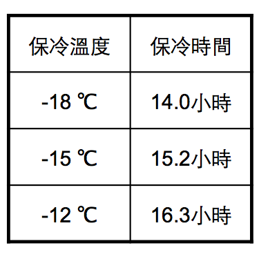 日禎蓄冷片