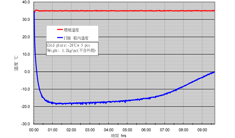 日禎蓄冷片