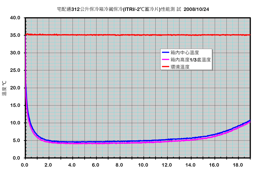 日禎蓄冷片