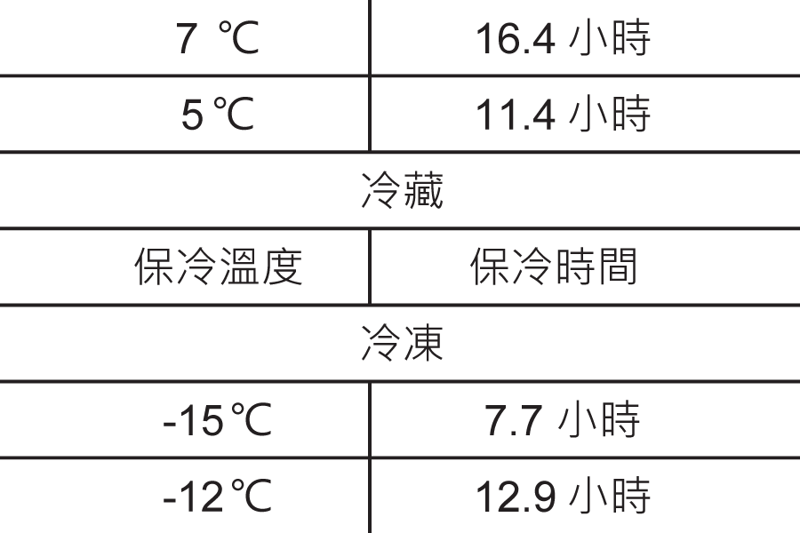 日禎蓄冷片